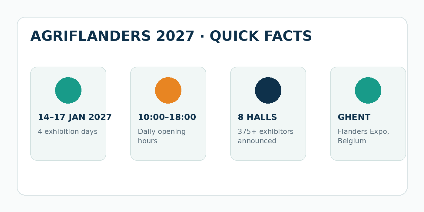 Agriflanders 2027 – Übersicht zu Termin, Öffnungszeiten, Hallen und Standort